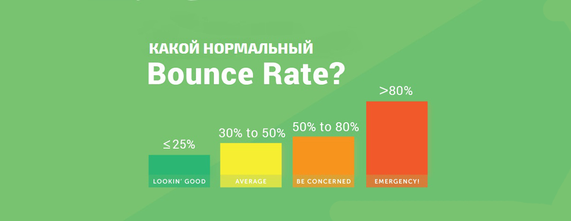 Bounce Rate показатель отказов - smartseo.com.ua